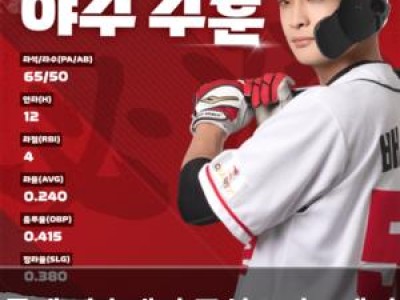 롯데 방출생이 퓨처스리그에서 월간 MVP 수상해 화제