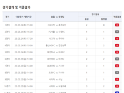 베트맨 36회차 승무패 1등 미적중 이월금 11억 넘음