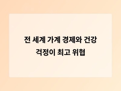 전 세계 가계 경제와 건강 걱정이 최고 위협