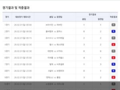 베트맨 8회차 1등 9명 나와 1억 5천만원씩 받는다
