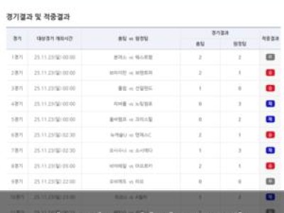 베트맨 77회차 승무패 적중결과 발표