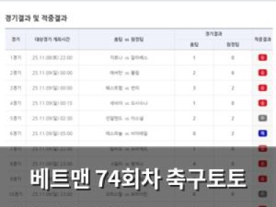 베트맨 74회차 축구토토 적중결과 발표 EPL 라리가 홈팀 강세